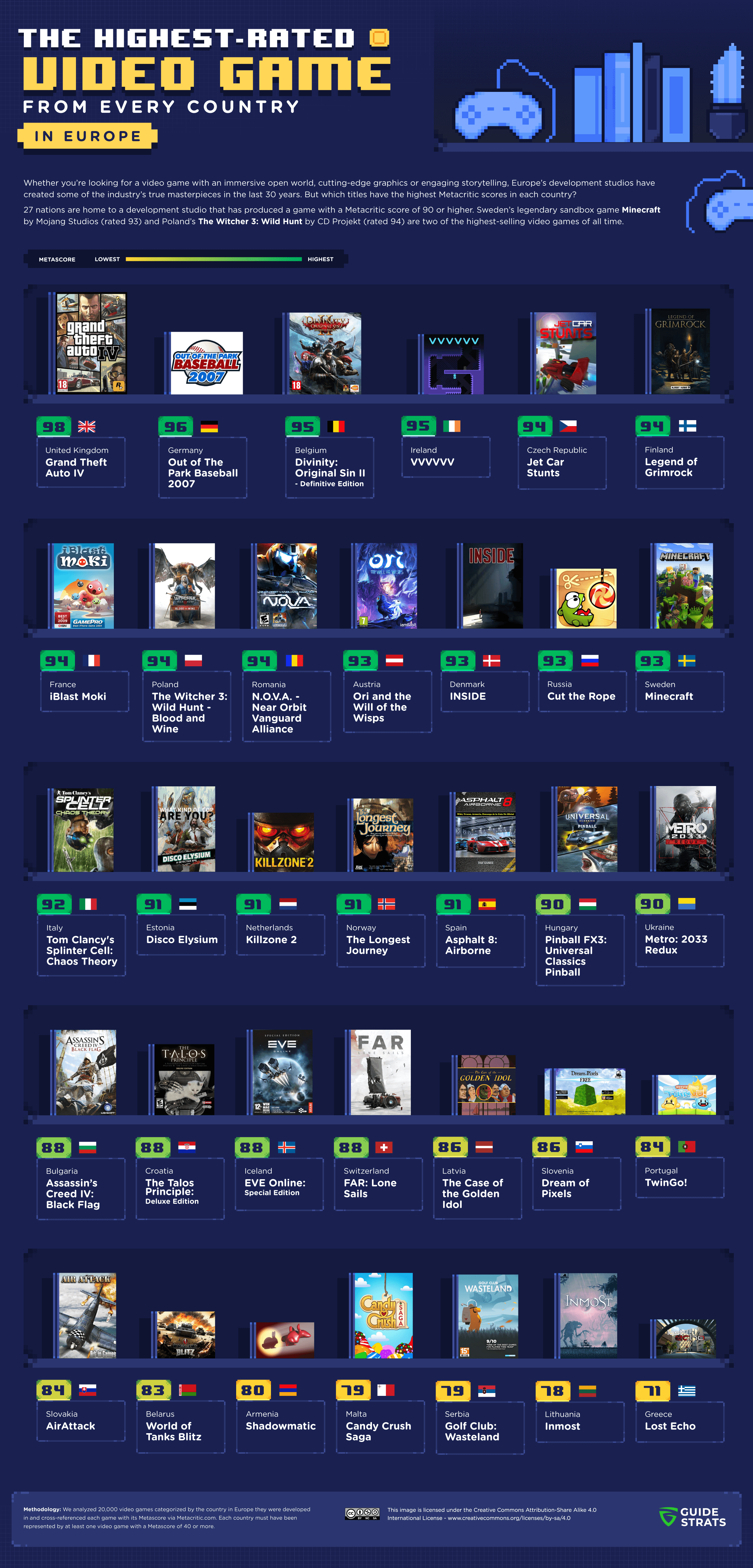The Highest Rated Video Games in Europe (Infographic)