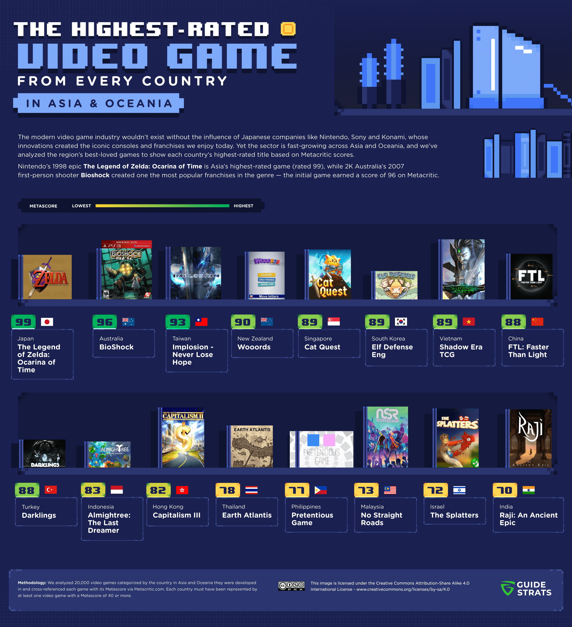 The Highest Rated Video Games in Asia & APAC (Infographic)