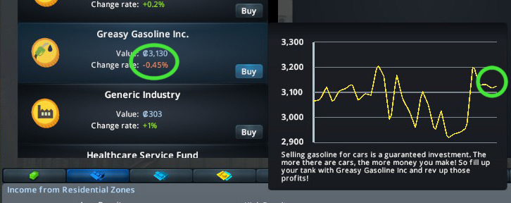 A stock listing showing a negative change rate, but not a low price on the graph / Cities: Skylines