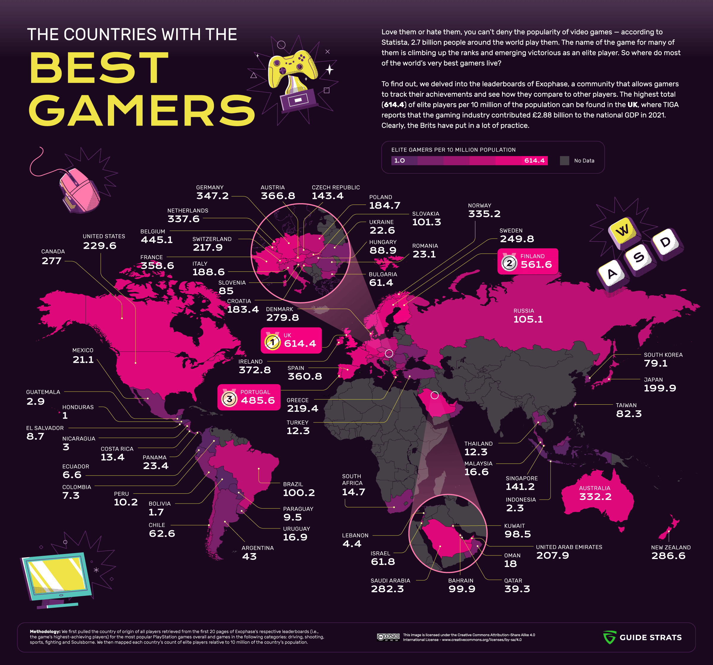 The Countries with the Best Gamers (Infographic)