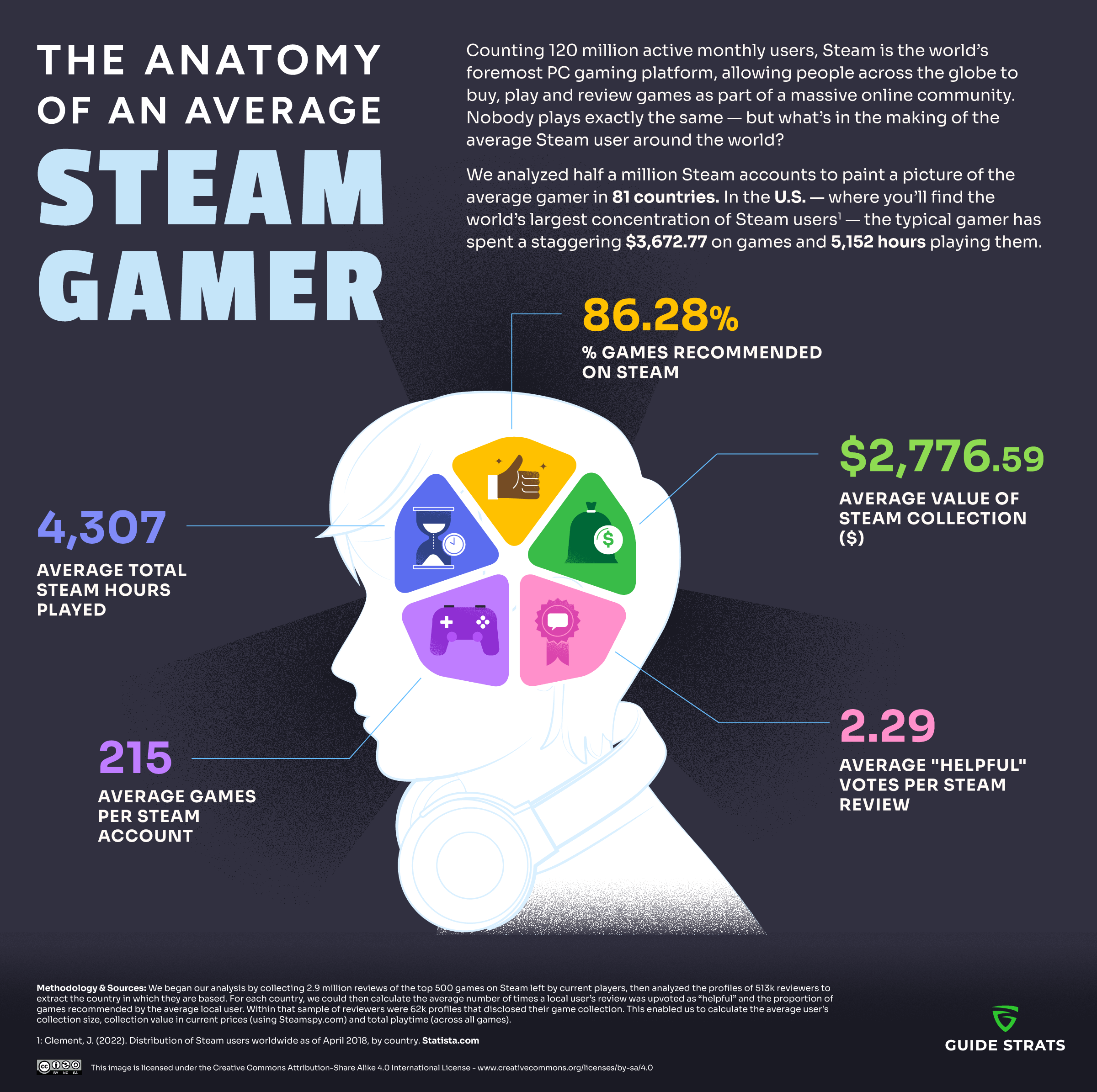 The Anatomy of an Average Steam Gamer (Infographic)