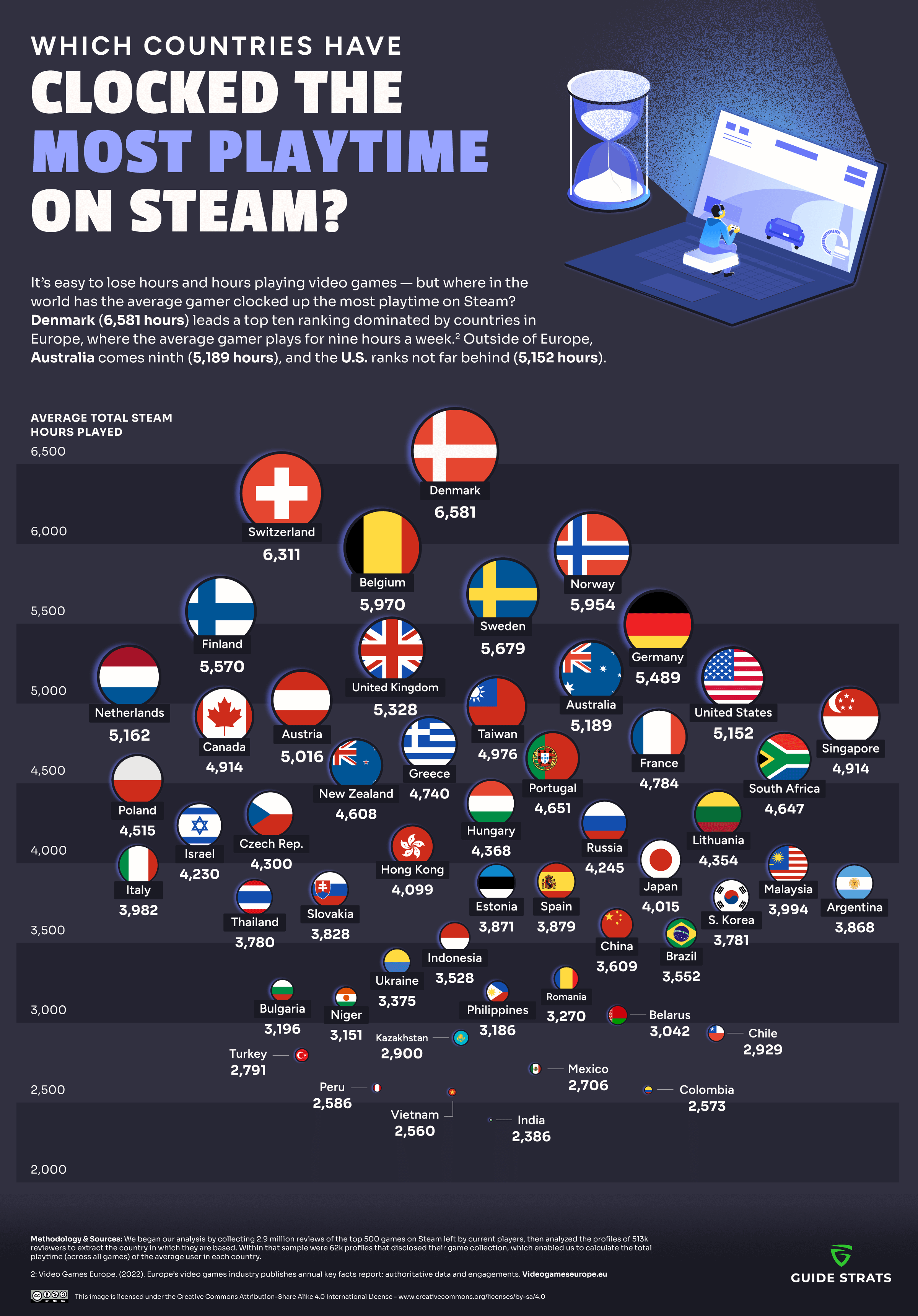 The Countries with the most Steam playtime (Infographic)