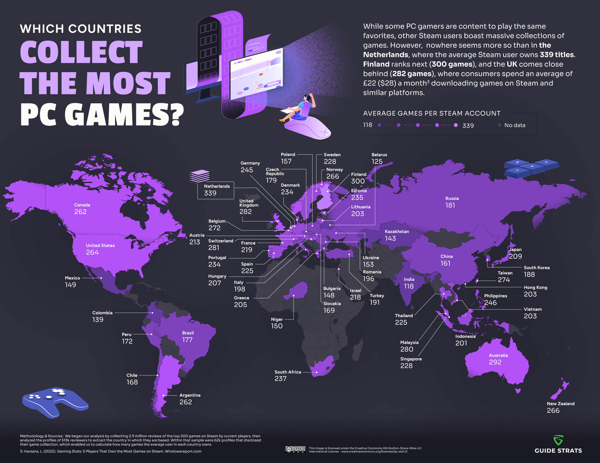 The Countries that collect the most PC games (Infographic)