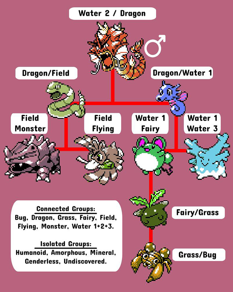 The Red Gyarados’s potential Shiny descendants. / Pokémon Crystal